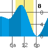Bush Point tide chart for Wednesday, January 8, 2025