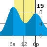 Bush Point tide chart for Saturday, February 15, 2025