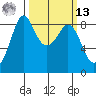 Bush Point tide chart for Thursday, March 13, 2025