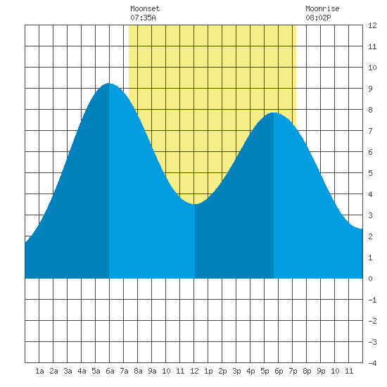 Bush Point tide chart for Friday, March 14, 2025