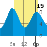 Bush Point tide chart for Saturday, March 15, 2025