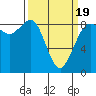 Bush Point tide chart for Wednesday, March 19, 2025