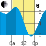 Bush Point tide chart for Thursday, March 6, 2025
