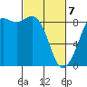Bush Point tide chart for Friday, March 7, 2025
