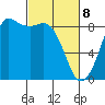 Bush Point tide chart for Saturday, March 8, 2025