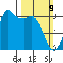 Bush Point tide chart for Sunday, March 9, 2025