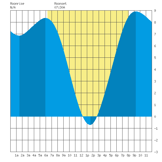 Bush Point tide chart for Wednesday, April 16, 2025