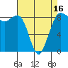 Bush Point tide chart for Wednesday, April 16, 2025
