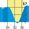 Bush Point tide chart for Thursday, April 17, 2025