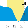 Bush Point tide chart for Saturday, April 19, 2025