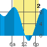 Bush Point tide chart for Wednesday, April 2, 2025