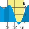 Bush Point tide chart for Thursday, April 3, 2025
