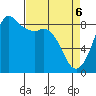 Bush Point tide chart for Sunday, April 6, 2025