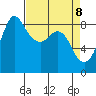 Bush Point tide chart for Tuesday, April 8, 2025