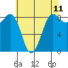 Bush Point tide chart for Sunday, May 11, 2025