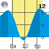 Bush Point tide chart for Monday, May 12, 2025