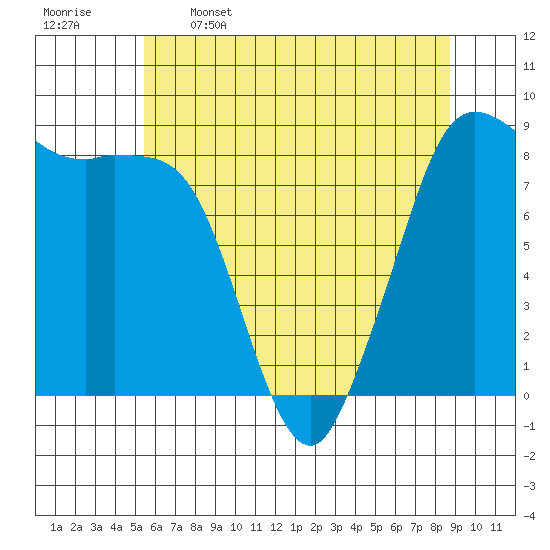Bush Point tide chart for Friday, May 16, 2025