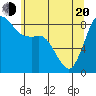 Bush Point tide chart for Tuesday, May 20, 2025