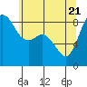 Bush Point tide chart for Wednesday, May 21, 2025