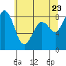 Bush Point tide chart for Friday, May 23, 2025