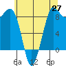 Bush Point tide chart for Tuesday, May 27, 2025
