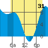 Bush Point tide chart for Saturday, May 31, 2025