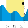 Bush Point tide chart for Tuesday, May 6, 2025