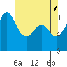 Bush Point tide chart for Wednesday, May 7, 2025