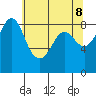 Bush Point tide chart for Thursday, May 8, 2025