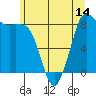 Bush Point tide chart for Saturday, June 14, 2025