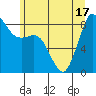 Bush Point tide chart for Tuesday, June 17, 2025