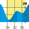 Bush Point tide chart for Friday, June 20, 2025