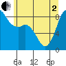 Bush Point tide chart for Monday, June 2, 2025