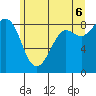 Bush Point tide chart for Friday, June 6, 2025