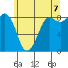 Bush Point tide chart for Saturday, June 7, 2025