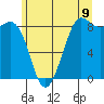Bush Point tide chart for Monday, June 9, 2025