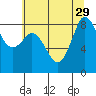 Bush Point tide chart for Tuesday, July 29, 2025
