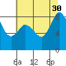 Bush Point tide chart for Wednesday, July 30, 2025