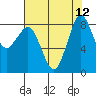 Bush Point tide chart for Tuesday, August 12, 2025