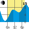 Bush Point tide chart for Friday, August 15, 2025
