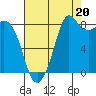 Bush Point tide chart for Wednesday, August 20, 2025