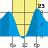 Bush Point tide chart for Saturday, August 23, 2025