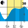 Bush Point tide chart for Saturday, August 30, 2025