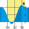 Bush Point tide chart for Wednesday, August 6, 2025