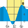 Bush Point tide chart for Friday, August 8, 2025