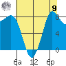 Bush Point tide chart for Saturday, August 9, 2025