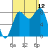 Bush Point tide chart for Friday, September 12, 2025