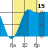 Bush Point tide chart for Monday, September 15, 2025