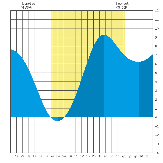 Bush Point tide chart for Wednesday, September 17, 2025