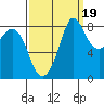 Bush Point tide chart for Friday, September 19, 2025